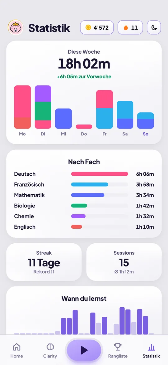 Statistik mit Lernzeit pro Fach